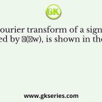 The Fourier transform of a signal 𝑥(𝑡), denoted by 𝑋(𝑗w), is shown in the figure