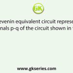 The Thevenin equivalent circuit representation across terminals p-q of the circuit shown in the figure is a