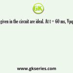 The diodes given in the circuit are ideal. At t = 60 ms, Vpq (in Volts) is 