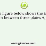 The figure below shows the triple junction between three plates A, B and C
