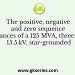The positive, negative and zero sequence impedances of a 125 MVA, three-phase, 15.5 kV, star-grounded