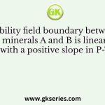 The stability field boundary between two minerals A and B is linear with a positive slope in P-T