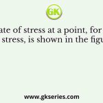 The state of stress at a point, for a body in plane stress, is shown in the figure below