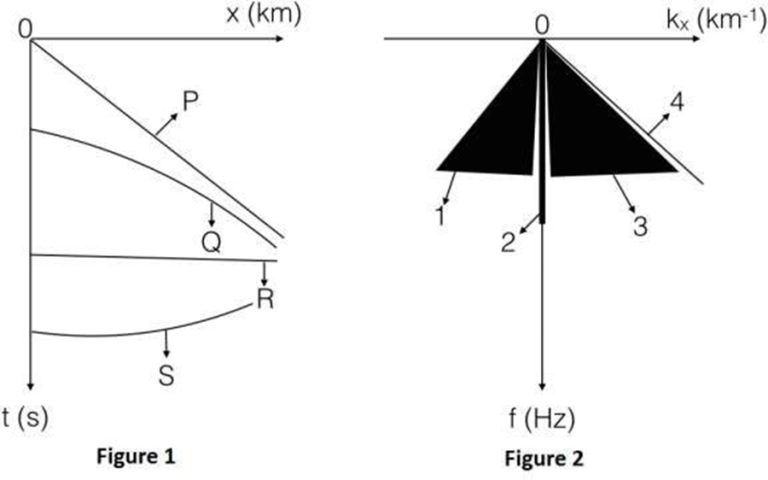 Figure 1 Is A Schematic Diagram Of Four Seismic Events In T X Time