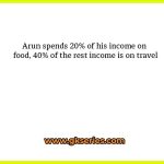 Arun spends 20% of his income on food, 40% of the rest income is on travel