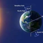 Earth’s Rotation Day 2024