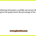 Read the following information carefully and answer the questions based on it. The given bar graph shows the percentage of the Laptops, Desktops