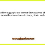 Study the following graph and answer the questions. The following bar graph shows the dimensions of cone, cylinder and sphere in cm