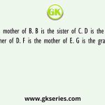 A is the mother of B. B is the sister of C. D is the son of C. E is the brother of D. F is the mother of E. G is the granddaughter of A