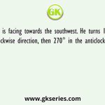 A man is facing towards the southwest. He turns 180° in clockwise direction, then 270° in the anticlockwise