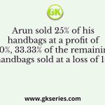 Arun sold 25% of his handbags at a profit of 10%, 33.33% of the remaining handbags sold at a loss of 10%