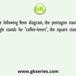 In the following Venn diagram, the pentagon stands for 'clerks', the triangle stands for 'coffee-lovers', the square stands for 'car-owners'