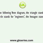 In the following Venn diagram, the triangle stands for 'fathers', the circle stands for 'engineers', the hexagon stands for 'tax-payers