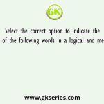 Select the correct option to indicate the arrangement of the following words in a logical and meaningful order