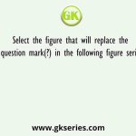 Select the figure that will replace the question mark(?) in the following figure series.