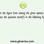 Select the number from among the given options that can re place the question mark (?) in the following series