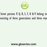 Seven persons P, Q, R, S, T, U & V belong to a family consisting of three generations and three married couples.