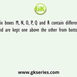 Six boxes M, N, O, P, Q and R contain different items and are kept one above the other from bottom to top
