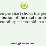 The given pie chart shows the percentage distribution of the total number of bluetooth speakers sold in a shop