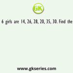 The weights of 6 girls are 14, 26, 28, 20, 35, 30. Find the median weight
