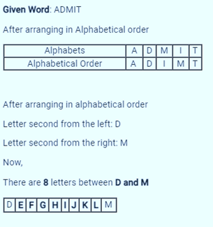 Each of the letters in the word ‘ADMIT’ is arranged in alphabetical ...