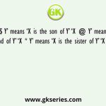 ‘X $ Y’ means ‘X is the son of Y’ ‘X @ Y’ means ‘X is the husband of Y’ ‘X * Y’ means ‘X is the sister of Y’ ‘X # Y’ means ‘X