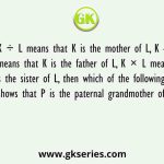 If K ÷ L means that K is the mother of L, K – L means that K is the father of L, K × L means that K is the sister of L