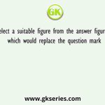 Select a suitable figure from the answer figures which would replace the question mark