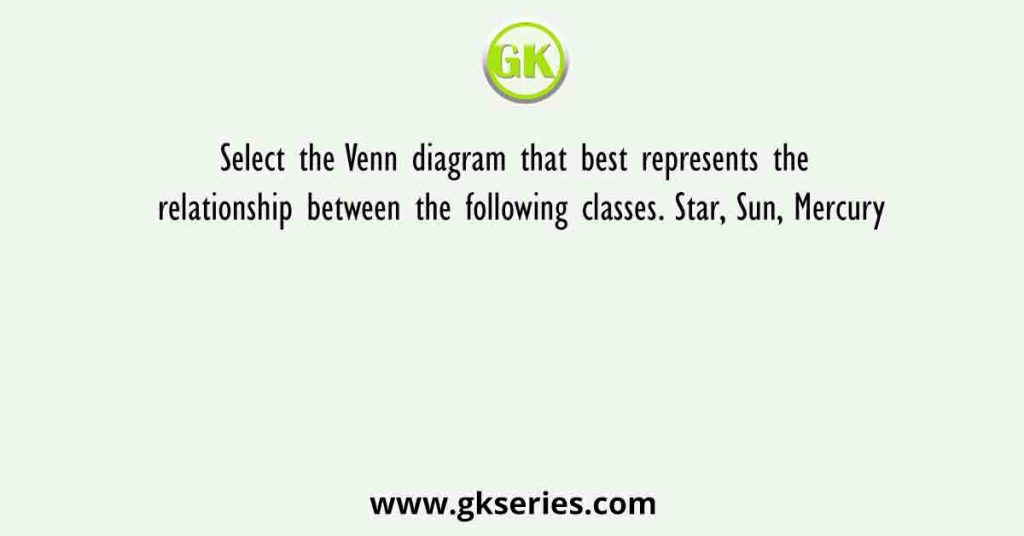 Select the Venn diagram that best represents the relationship between the following classes. Star, Sun, Mercury