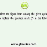 Select the figure from among the given options that can replace the question mark (?) in the following series