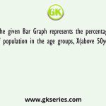 The given Bar Graph represents the percentages of population in the age groups, X(above 50years)