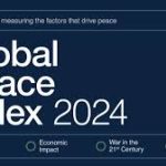 Global Peace Index 2024: An Overview