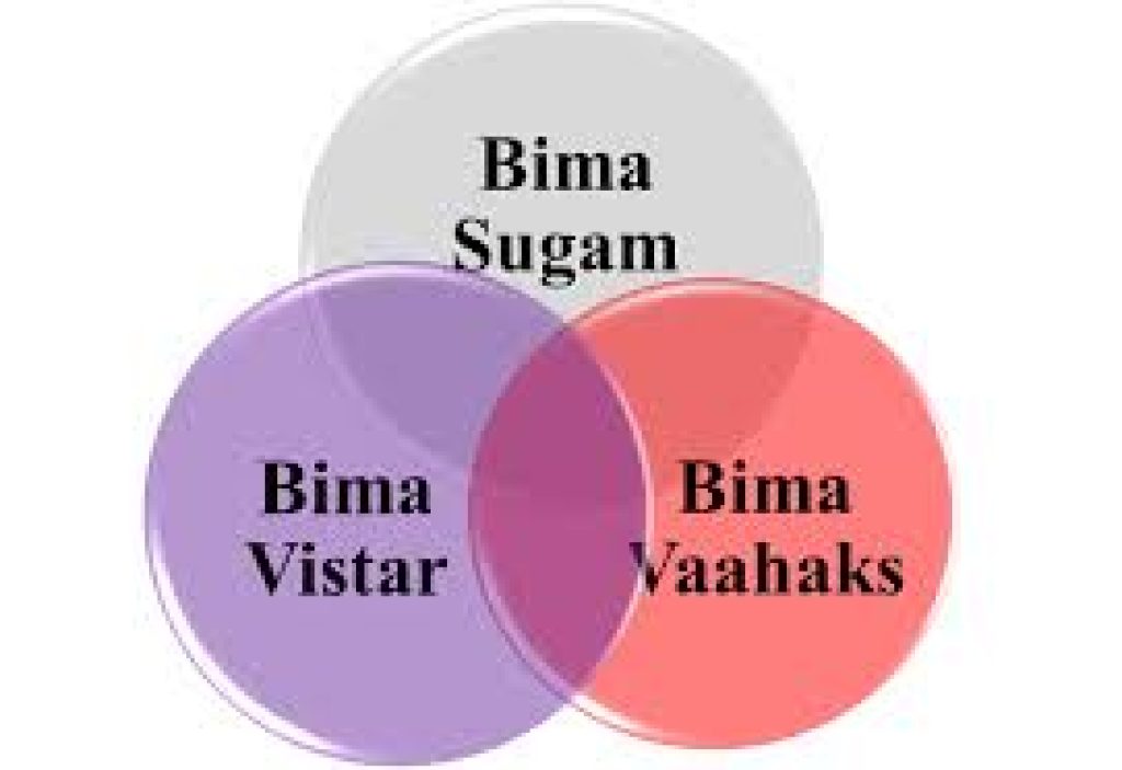 IRDAI’s ‘Bima Trinity’ Initiative