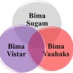 IRDAI’s ‘Bima Trinity’ Initiative