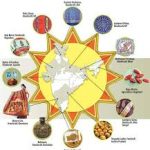 Geographical Indications of Goods