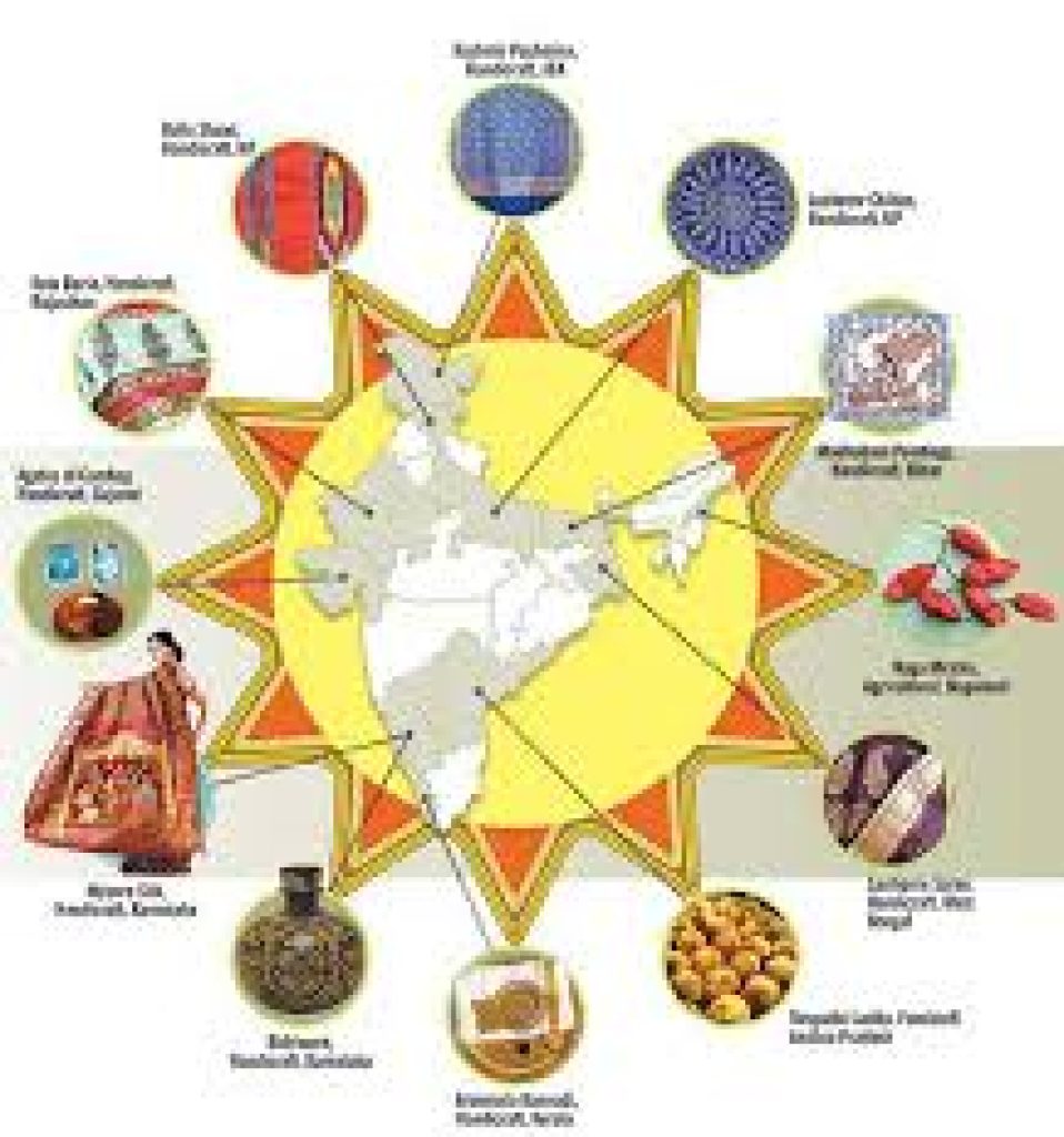 Geographical Indications of Goods