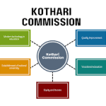 Indian Education Commission