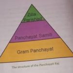 Panchayati Raj System