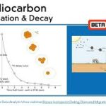 Radiocarbon dating