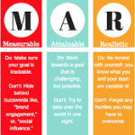 What does SMART stand for in education?