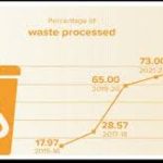 MoSPI releases SDG publications on 19th Statistics Day 2025