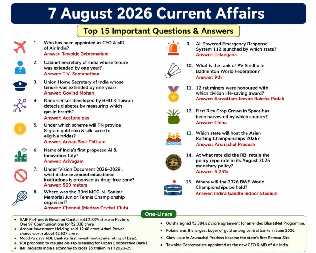 7 August 2026 Current Affairs