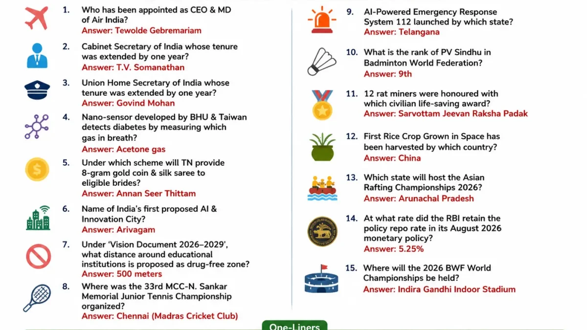 7 August 2026 Current Affairs