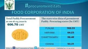 Around 43 lakh quintals of food grains distributed to the poor in Maharashtra