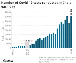 Delhi Coronavirus Hotspots: Noida Seals its Border with National Capital as List of COVID-19 Containment Zones grows to 87