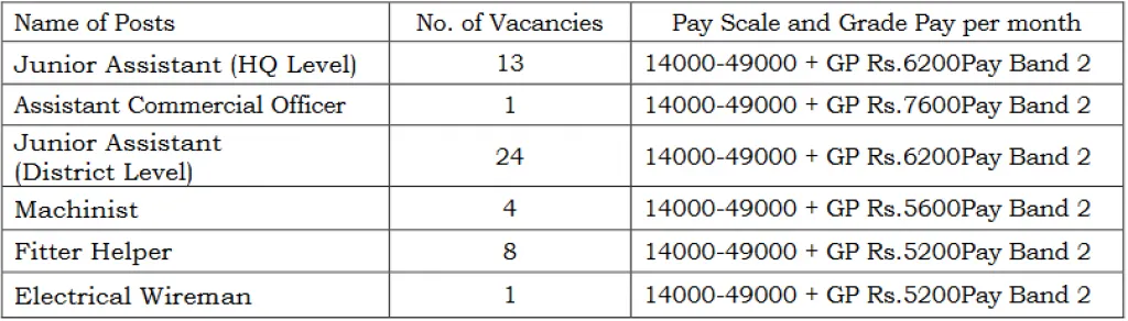 Screenshot 2020 07 16 Advertisement TPT 15 07 2020 Pdf1