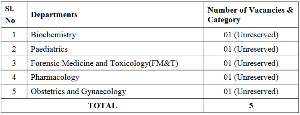 Screenshot 2020 07 17 Senior Resident Advertisement AIIMS Bibinagar 0 Pdf