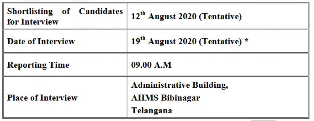 Screenshot 2020 07 17 Senior Resident Advertisement AIIMS Bibinagar 0 Pdf1