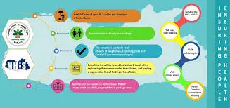 Megha Health Insurance Scheme