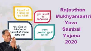 Rajasthan Mukhyamantri Yuva Sambal Yojana